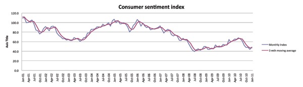 Housing-Graph