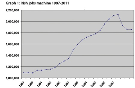 paul-sweeney-graph-1