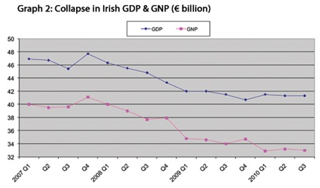 paul-sweeney-graph-2