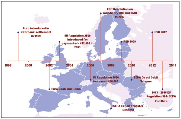 Map-AIB