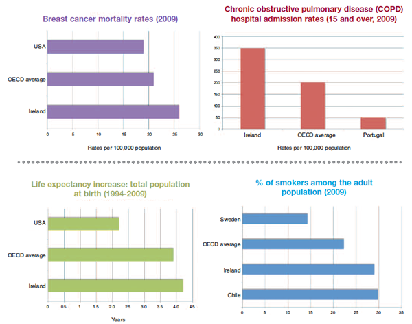 health-graphs