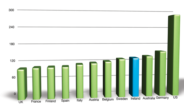 healthreform-drugs-GRAPH