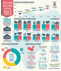 Exports Infographic - Online[1]