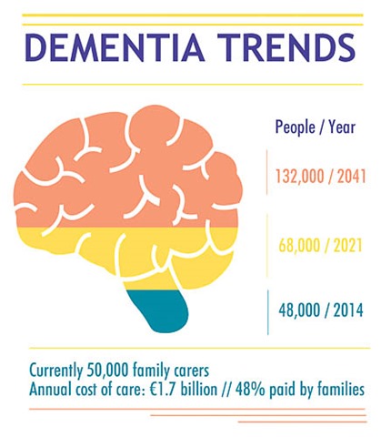 dementia final