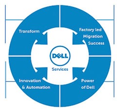 DEL image graph 2