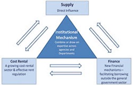 NESC housing diagram1