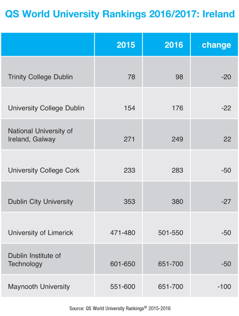 financing-higher-education