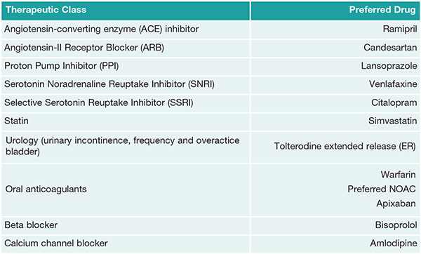 medicine-management-table