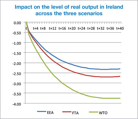 post-brexit-graph