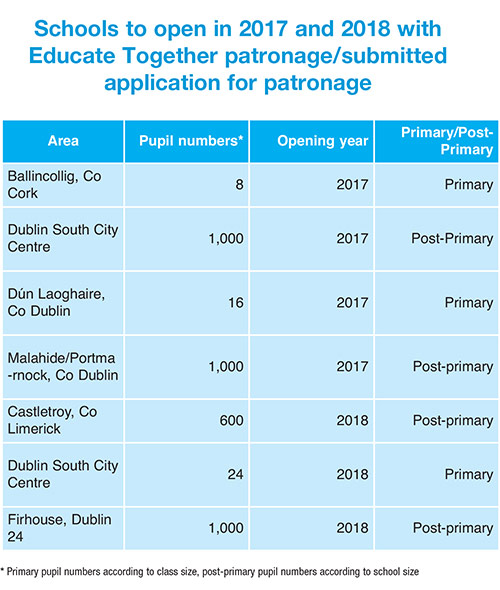 revolution-in-education-table