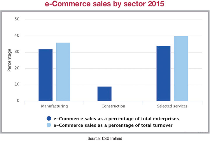 ecommerce-sales-2015