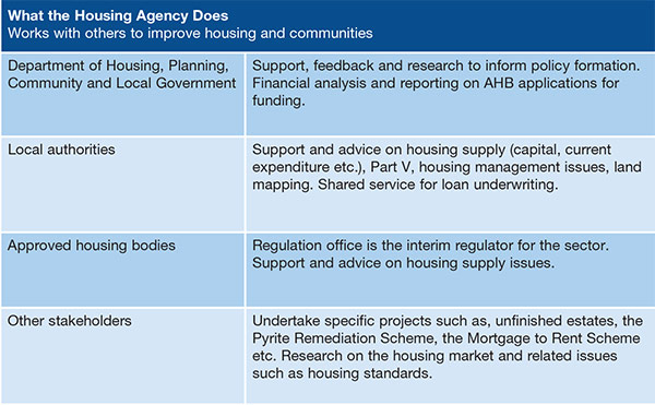 housing-problem-table