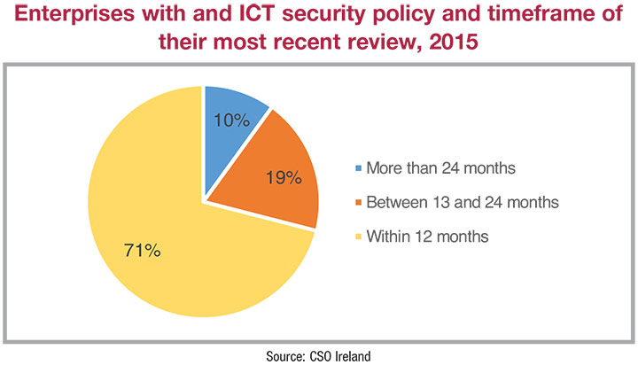 ict-security-policy
