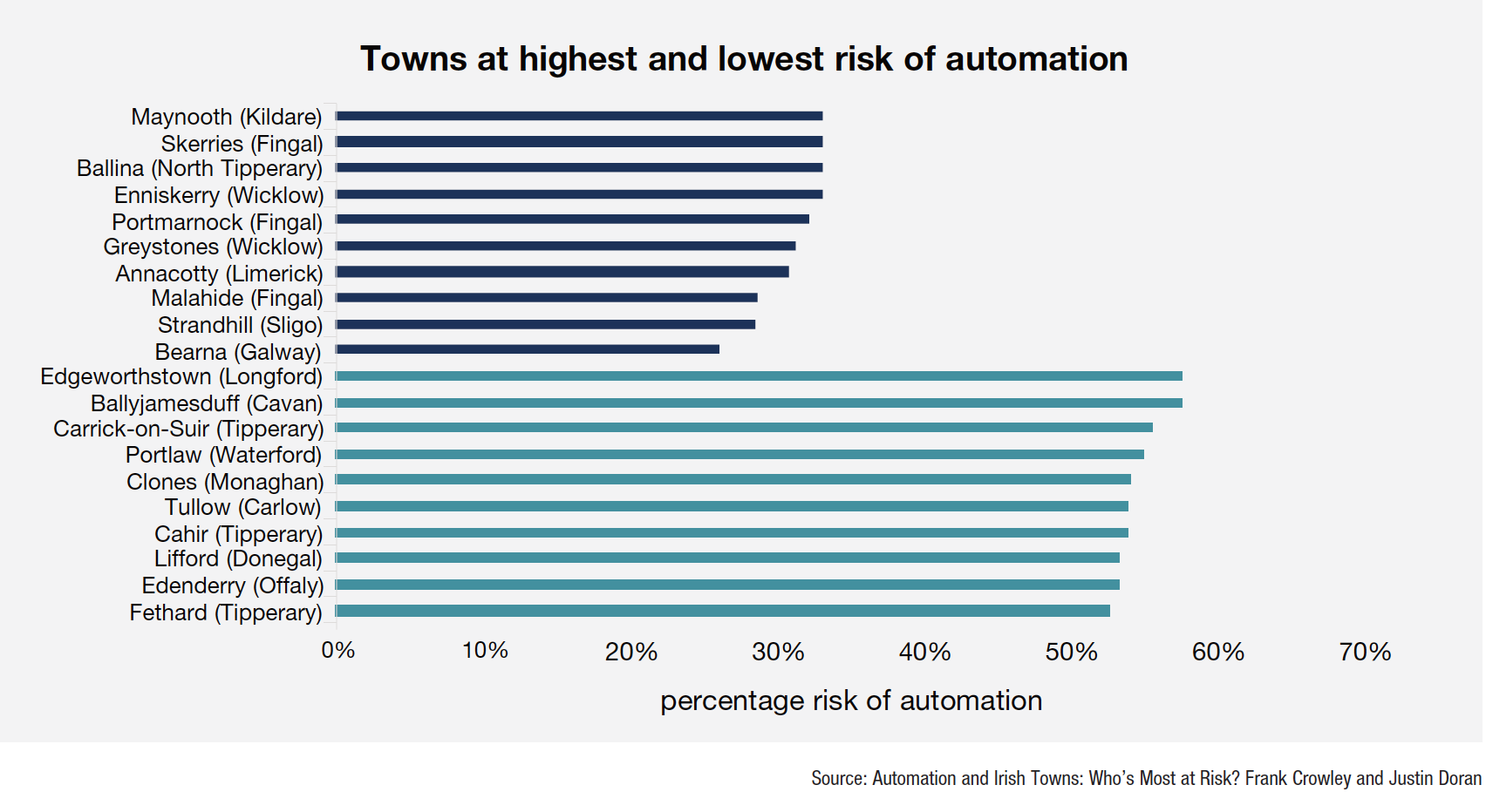 The risks of job automation Eolas Magazine