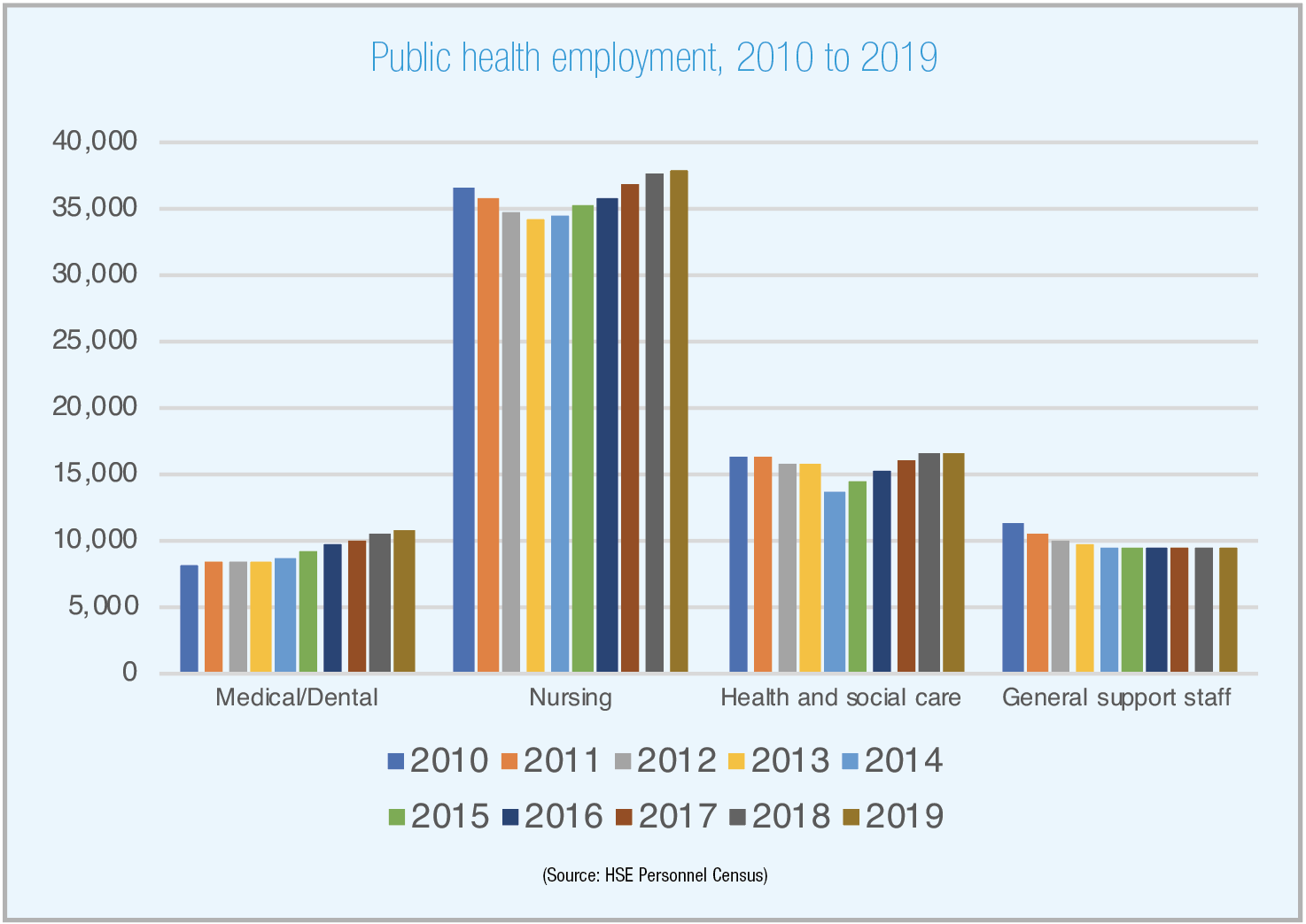 Healthcare statistics eolas magazine