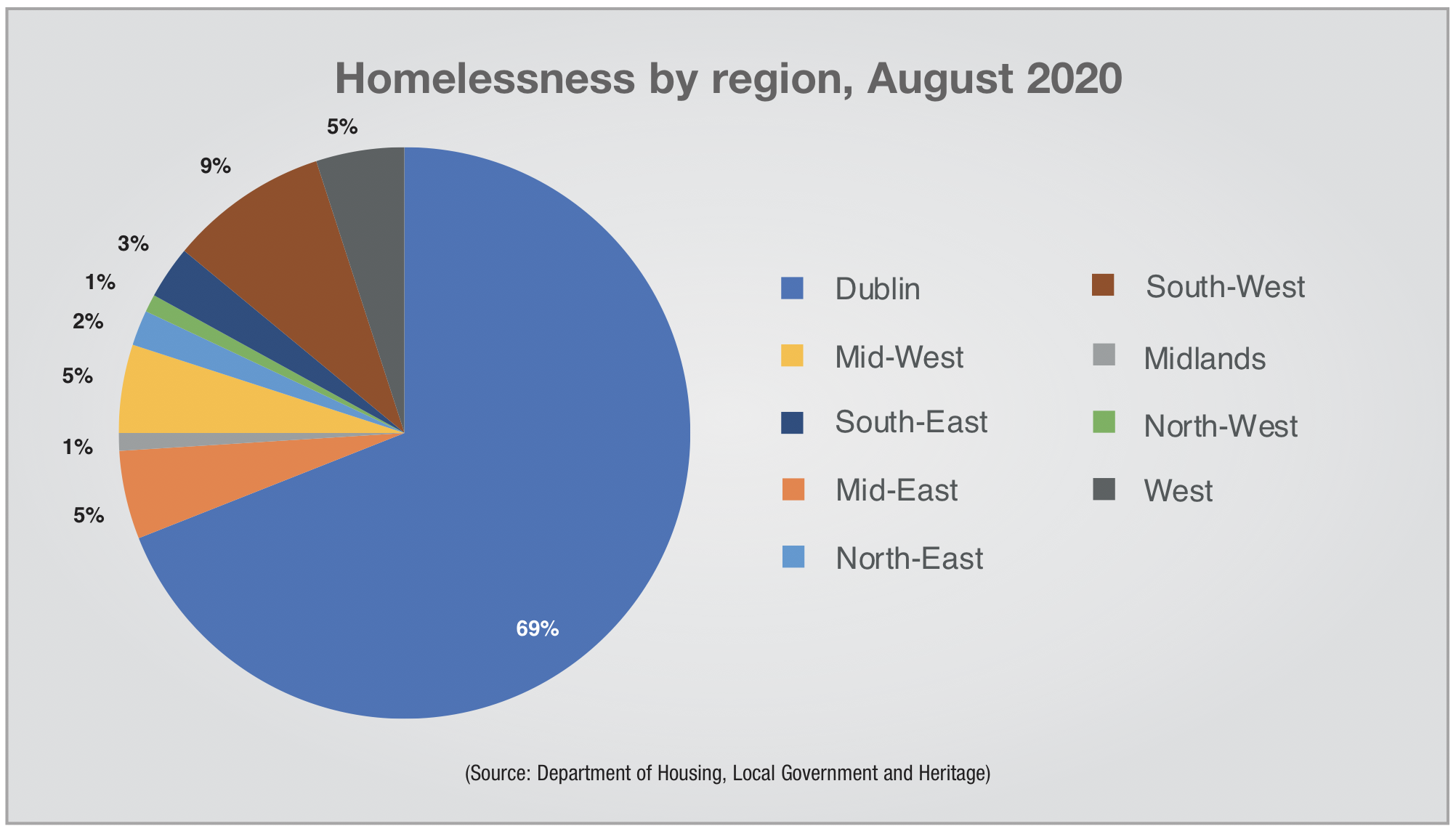 Homelessness Increasing budgets and decreasing numbers Eolas Magazine
