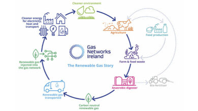 Photo of Ireland’s gas network: A decarbonisation solution of size and scale