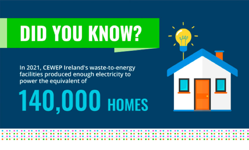 Wastetoenergy continues to play a vital role in energy recovery