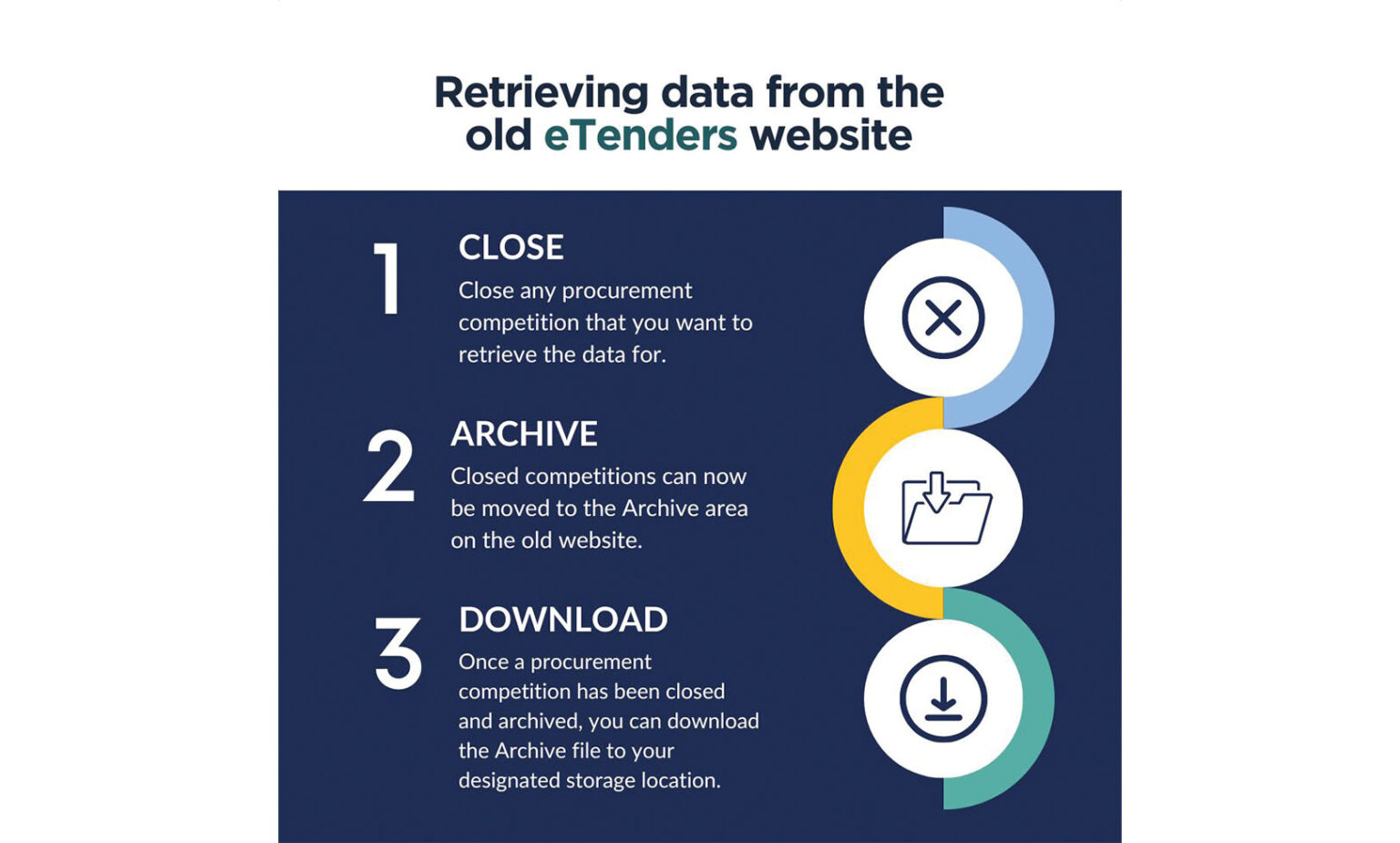 ETenders Eolas Magazine